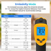 Etekcity Infrared Thermometer 774